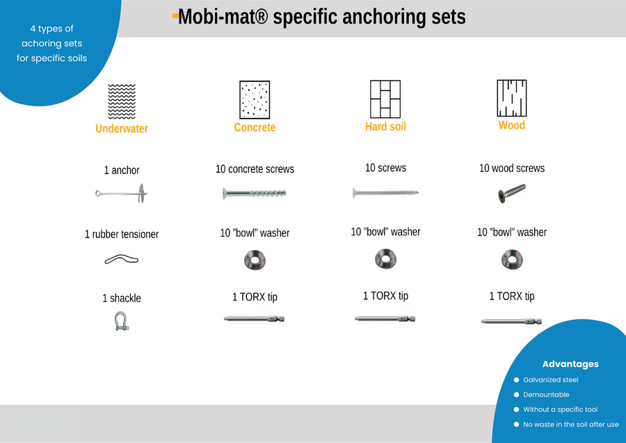 Mobi-Path Portable Access Pathways